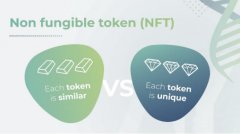 NFT是什么意思？NFT是虚拟货币吗