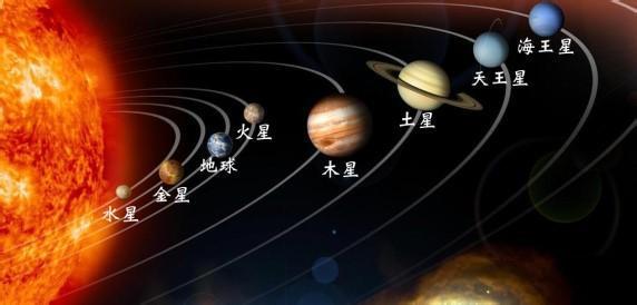 八大行星排列顺序和太阳系八大行星详细资料