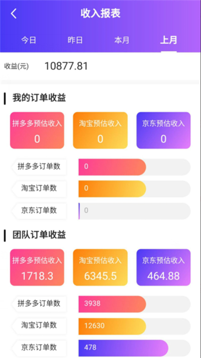 高佣联盟APP：购物返利最高的软件，推广好友购物月赚1-30万