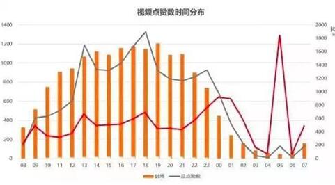 在抖音上怎么赚钱？做一个电影推荐号，涨粉赚钱都很快