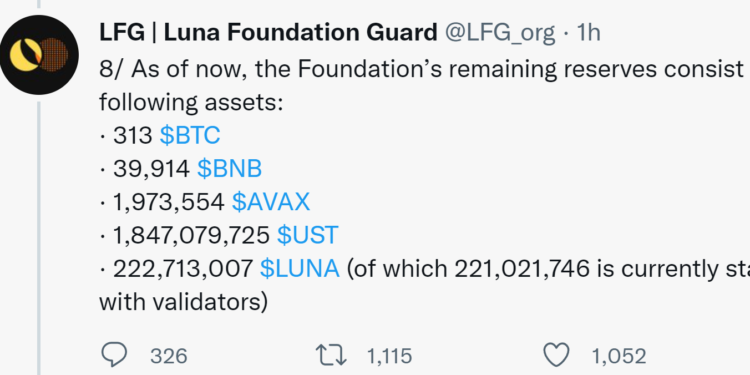 LFG公布储备明细：仅剩313枚比特币！Luna、BNB、AVAX…共3亿美元