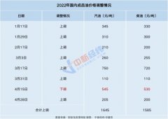 所有车主，油价今晚24时或迎年内第八涨