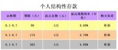 存钱理财是什么意思？存钱理财该怎么做？