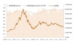 适合白领理财的方法 投资理财小技巧分享