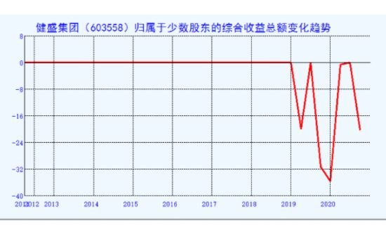 综合收益总额变化趋势.jpg