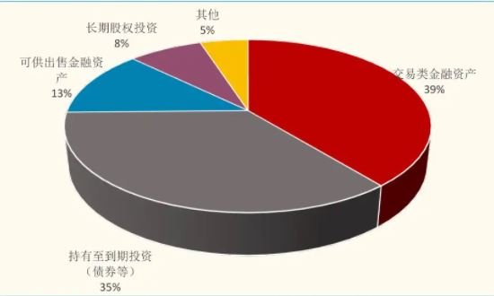私房钱投资.jpg