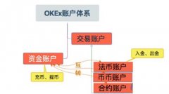 okex资金账户交易账户区别