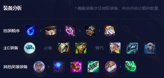 云顶之弈动态防御机器人阵容推荐 s8.5动态防御机器人阵容玩法玩法[多图]图片6