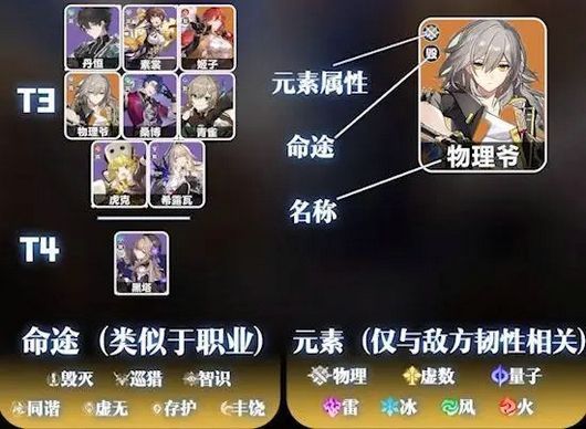 崩坏星穹铁道角色强度排行榜 2023节奏榜大全[多图]图片4