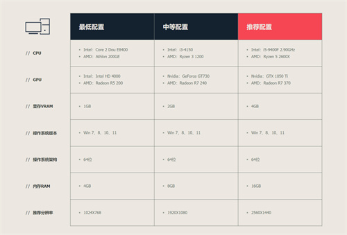 《无畏契约》5月2日开启源能测试!更多测试活动及预约福利曝光