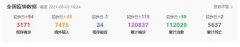 烟台确诊新冠病例病毒类型为德尔塔变异株