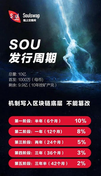 soul币app截图3