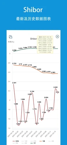 央行数据pro截图2