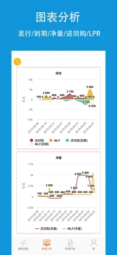 央行数据pro截图3