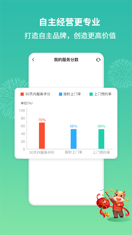 呆鸡哥师傅端app截图3