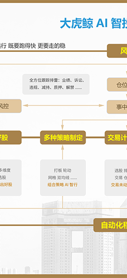 大虎鲸ai智投截图2